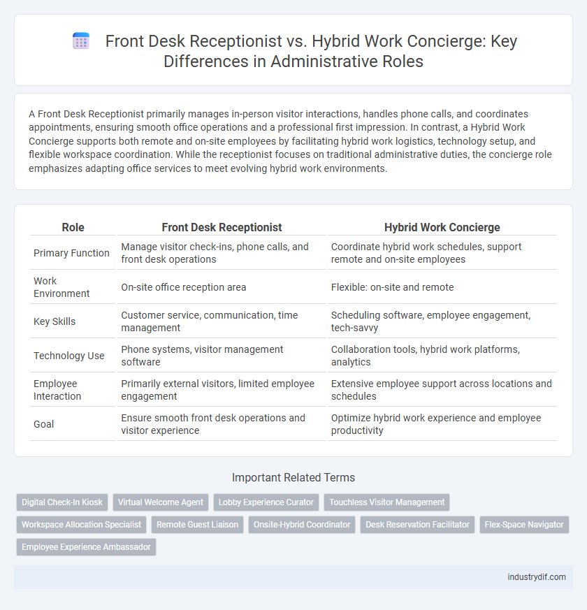 Front Desk Receptionist vs. Hybrid Work Concierge: Key Differences in Administrative Roles