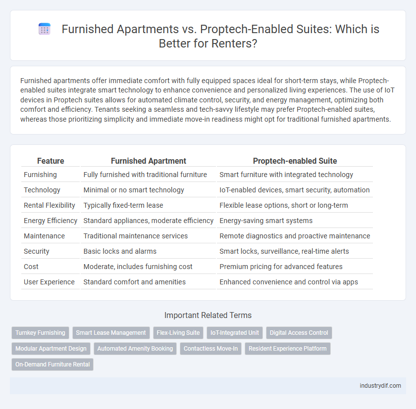 Furnished Apartments vs. Proptech-Enabled Suites: Which is Better for Renters?