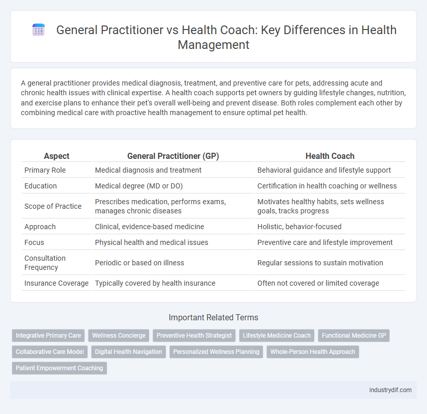 General Practitioner vs Health Coach: Key Differences in Health Management
