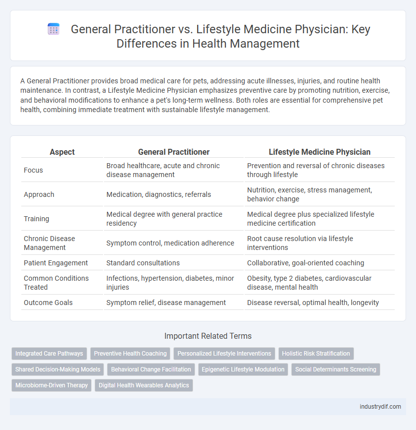 General Practitioner vs. Lifestyle Medicine Physician: Key Differences in Health Management
