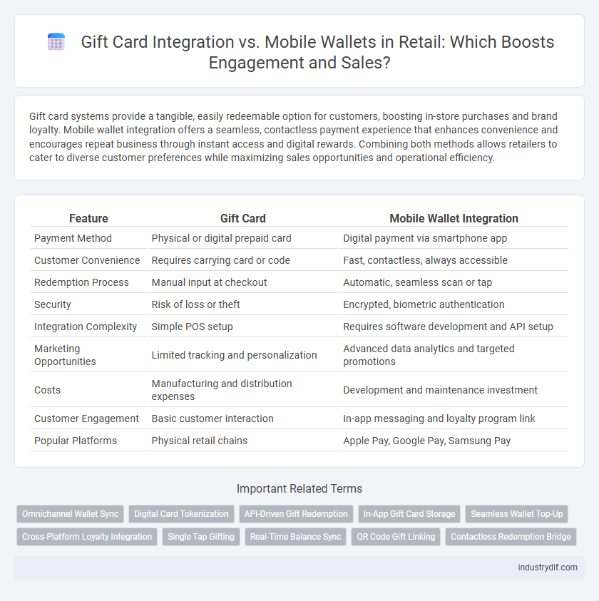 Gift Card Integration vs. Mobile Wallets in Retail: Which Boosts Engagement and Sales?