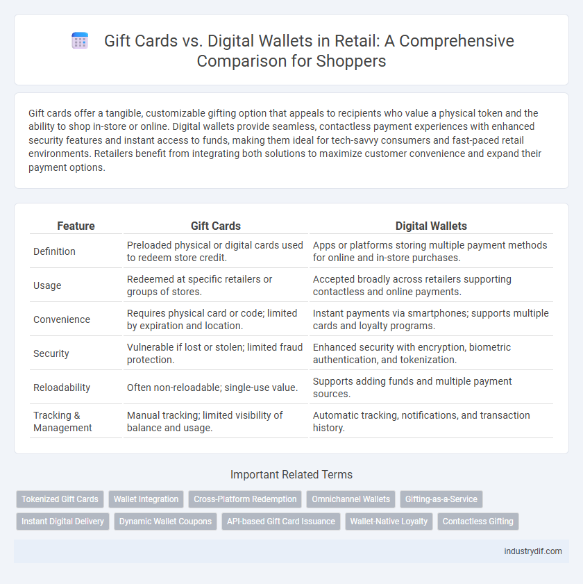Gift Cards vs. Digital Wallets in Retail: A Comprehensive Comparison for Shoppers