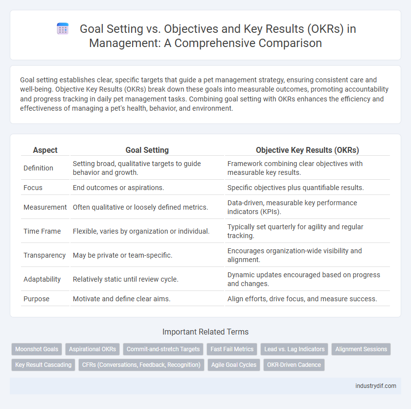 Goal Setting vs. Objectives and Key Results (OKRs) in Management: A Comprehensive Comparison