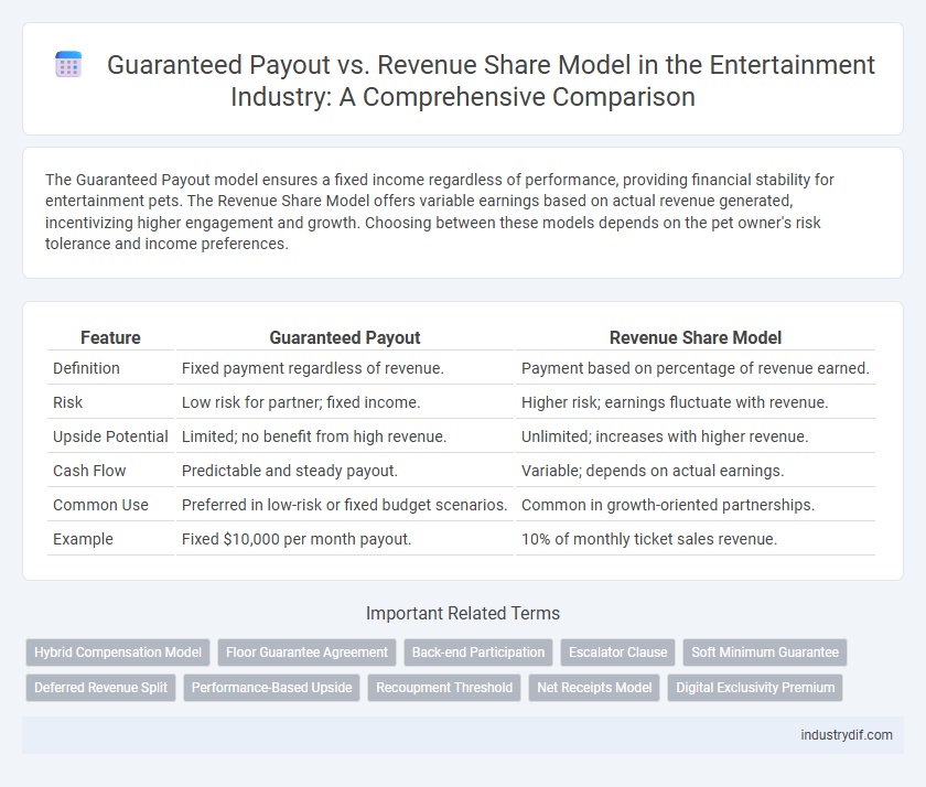 Guaranteed Payout vs. Revenue Share Model in the Entertainment Industry: A Comprehensive Comparison