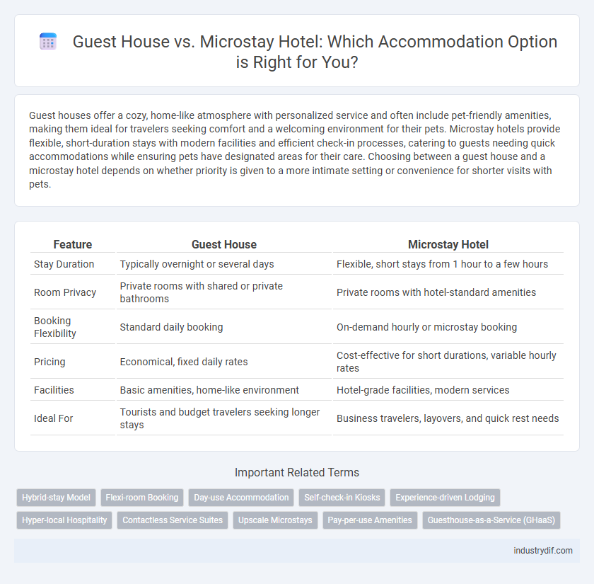 Guest House vs. Microstay Hotel: Which Accommodation Option is Right for You?