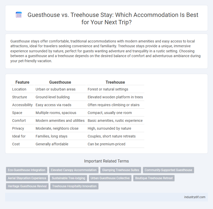 Guesthouse vs. Treehouse Stay: Which Accommodation Is Best for Your Next Trip?