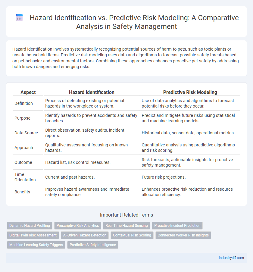 Hazard Identification vs. Predictive Risk Modeling: A Comparative Analysis in Safety Management