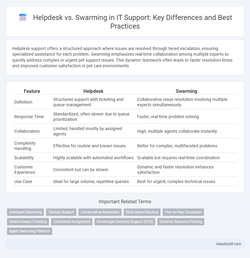 Helpdesk vs. Swarming in IT Support: Key Differences and Best Practices