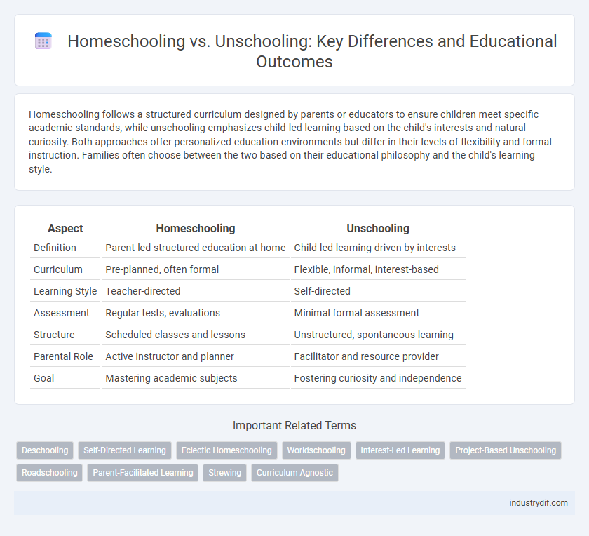 Homeschooling vs. Unschooling: Key Differences and Educational Outcomes