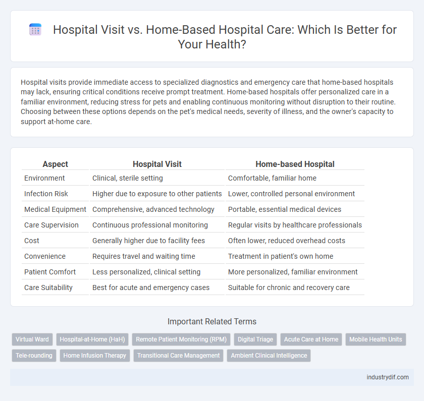 Hospital Visit vs. Home-Based Hospital Care: Which Is Better for Your Health?