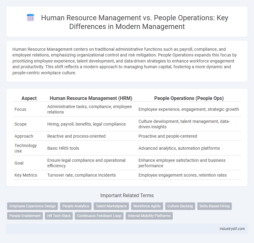 Human Resource Management vs. People Operations: Key Differences in Modern Management