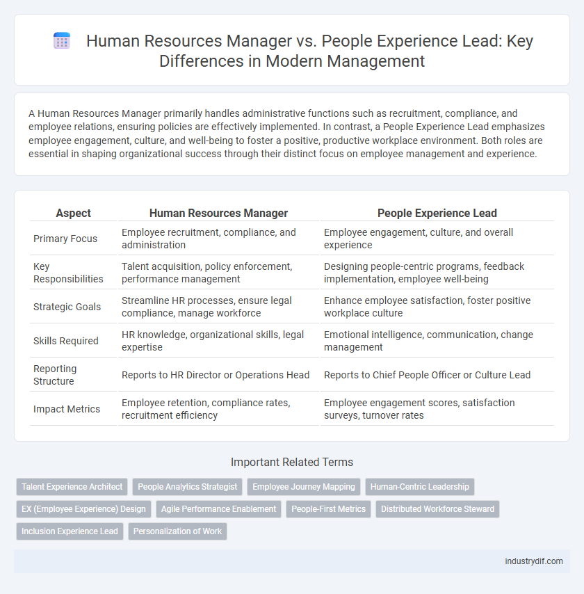 Human Resources Manager vs. People Experience Lead: Key Differences in Modern Management