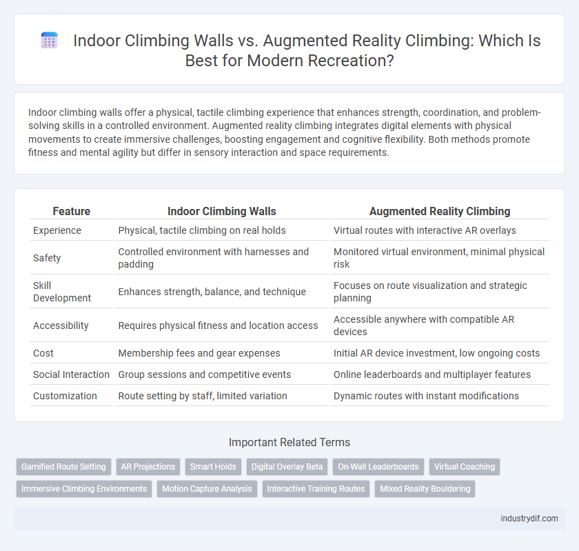 Indoor Climbing Walls vs. Augmented Reality Climbing: Which Is Best for Modern Recreation?