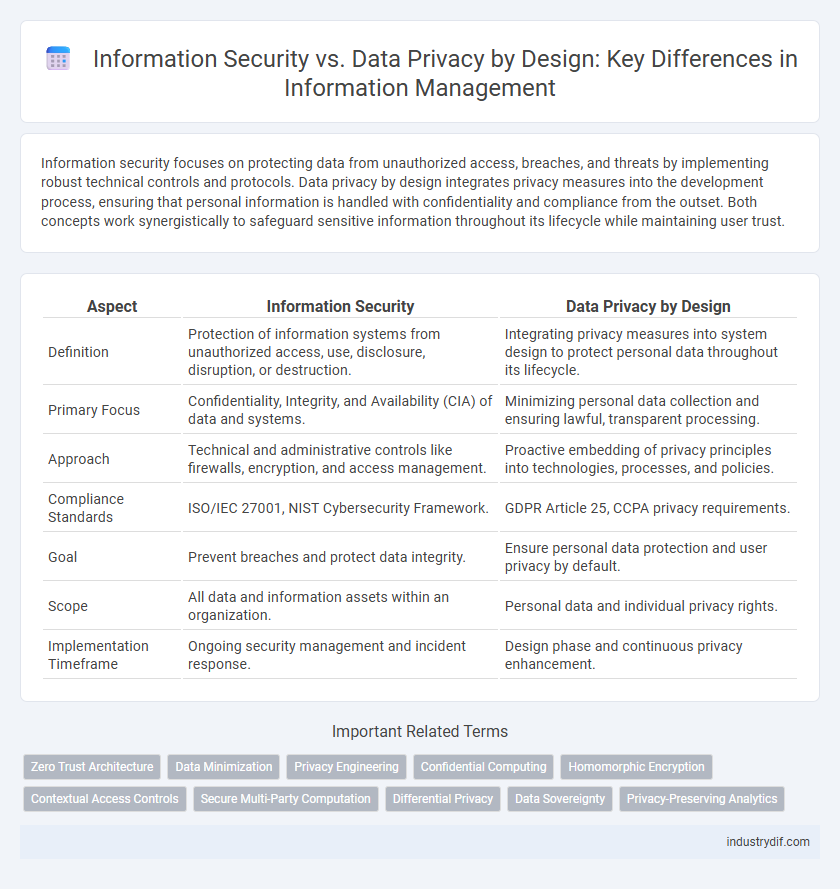 Information Security vs. Data Privacy by Design: Key Differences in Information Management