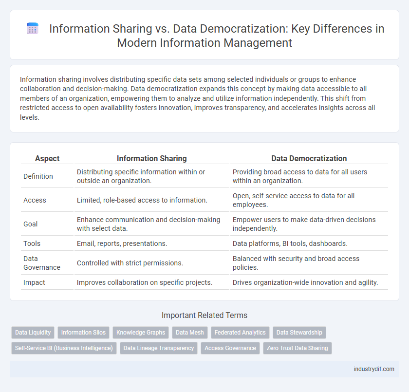 Information Sharing vs. Data Democratization: Key Differences in Modern Information Management