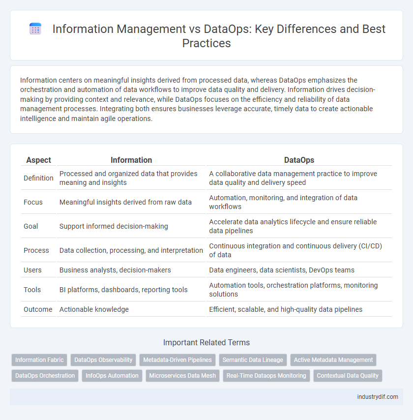 Information Management vs DataOps: Key Differences and Best Practices