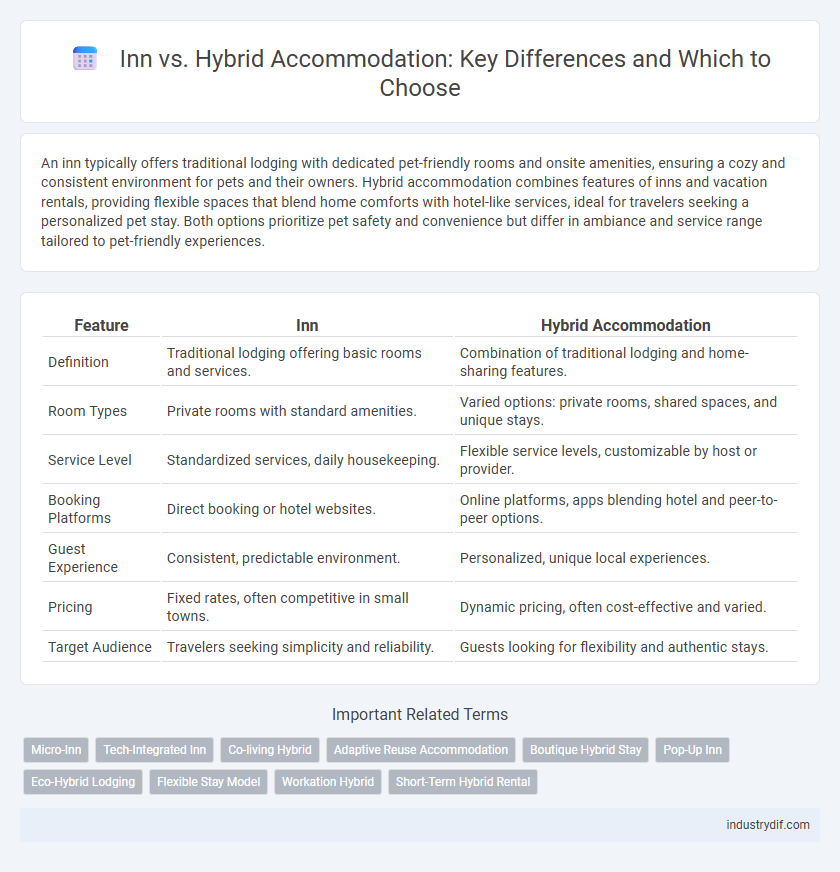 Inn vs. Hybrid Accommodation: Key Differences and Which to Choose