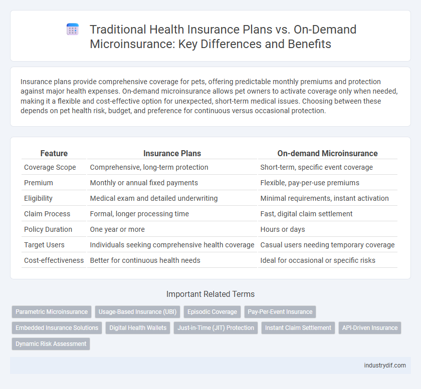 Traditional Health Insurance Plans vs. On-Demand Microinsurance: Key Differences and Benefits