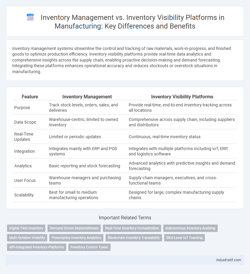Inventory Management vs. Inventory Visibility Platforms in Manufacturing: Key Differences and Benefits