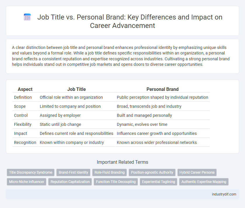 Job Title vs. Personal Brand: Key Differences and Impact on Career Advancement