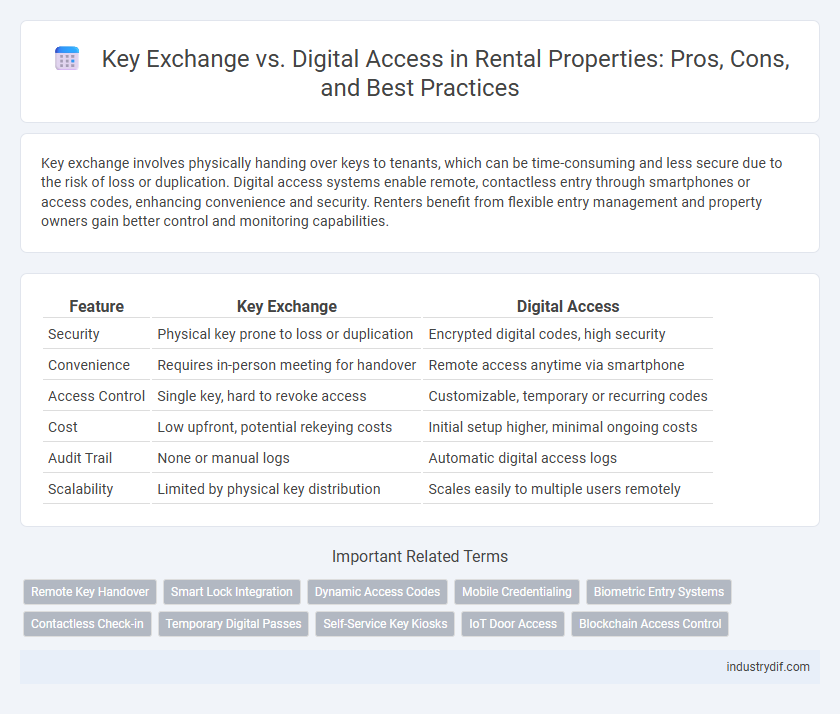 Key Exchange vs. Digital Access in Rental Properties: Pros, Cons, and Best Practices