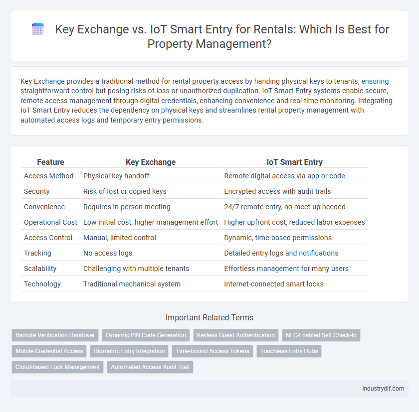 Key Exchange vs. IoT Smart Entry for Rentals: Which Is Best for Property Management?