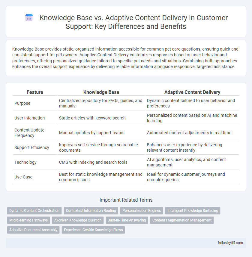 Knowledge Base vs. Adaptive Content Delivery in Customer Support: Key Differences and Benefits