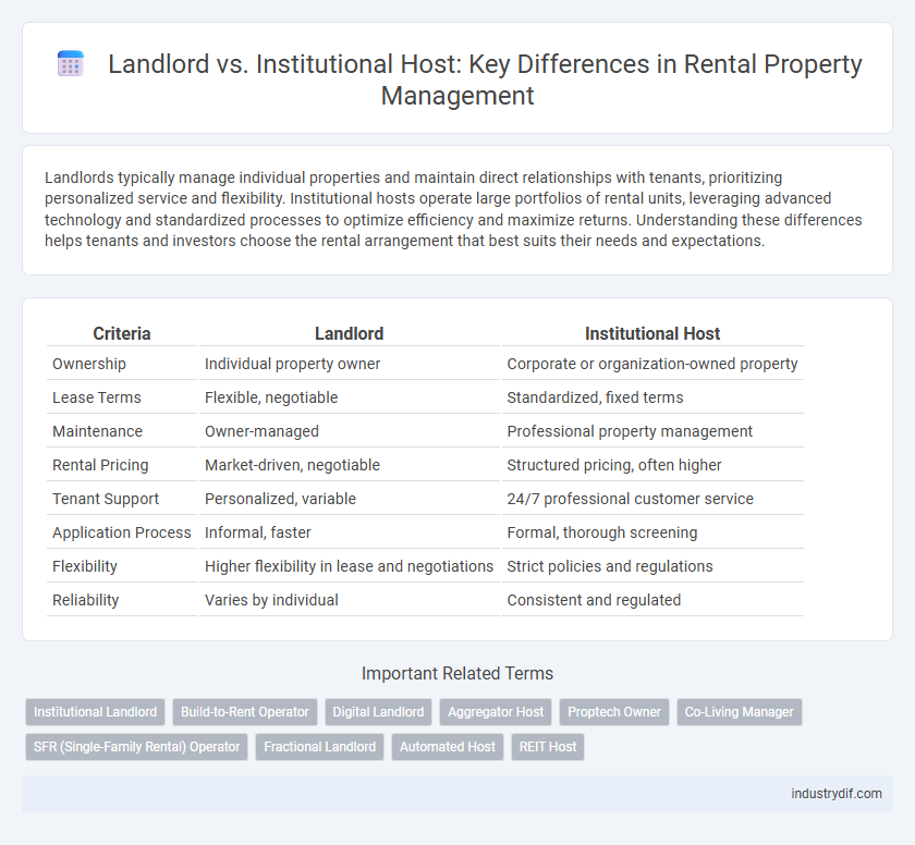 Landlord vs. Institutional Host: Key Differences in Rental Property Management