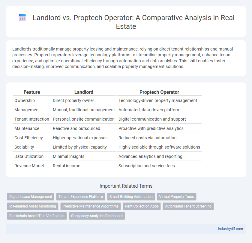 Landlord vs. Proptech Operator: A Comparative Analysis in Real Estate