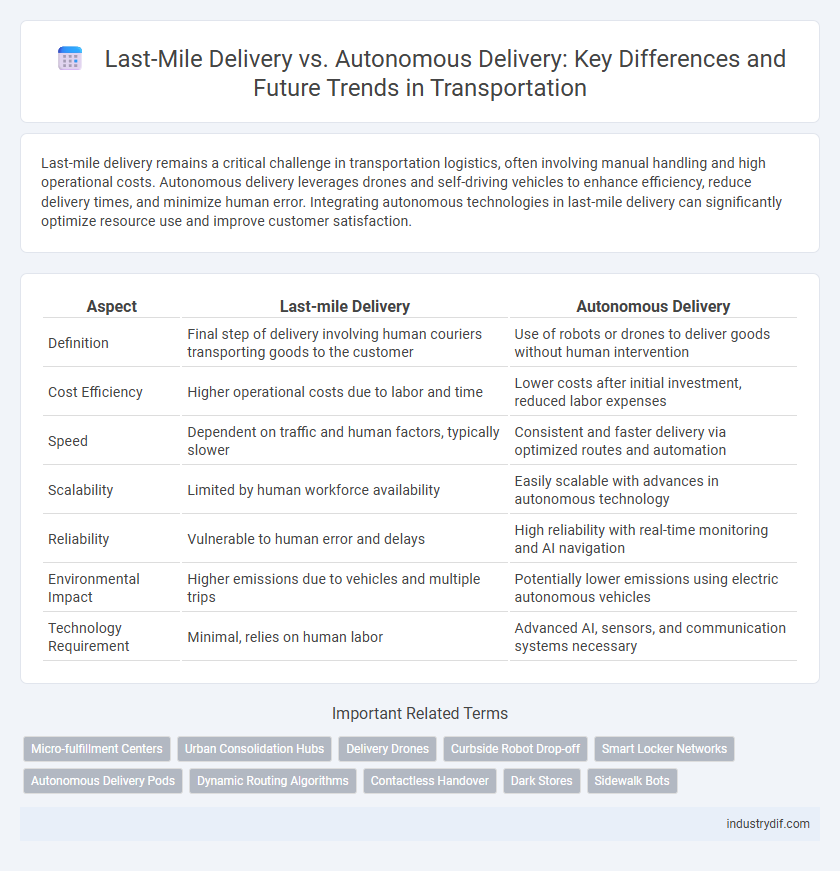 Last-Mile Delivery vs. Autonomous Delivery: Key Differences and Future Trends in Transportation