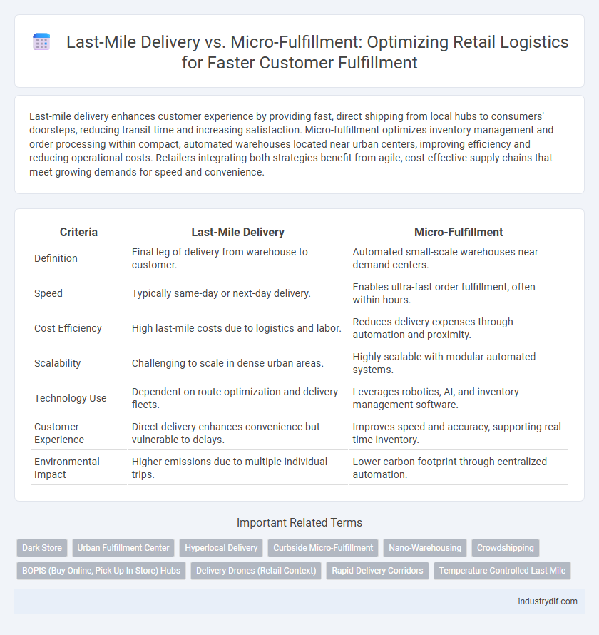 Last-Mile Delivery vs. Micro-Fulfillment: Optimizing Retail Logistics for Faster Customer Fulfillment