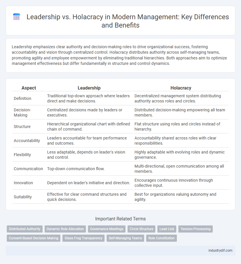 Leadership vs. Holacracy in Modern Management: Key Differences and Benefits