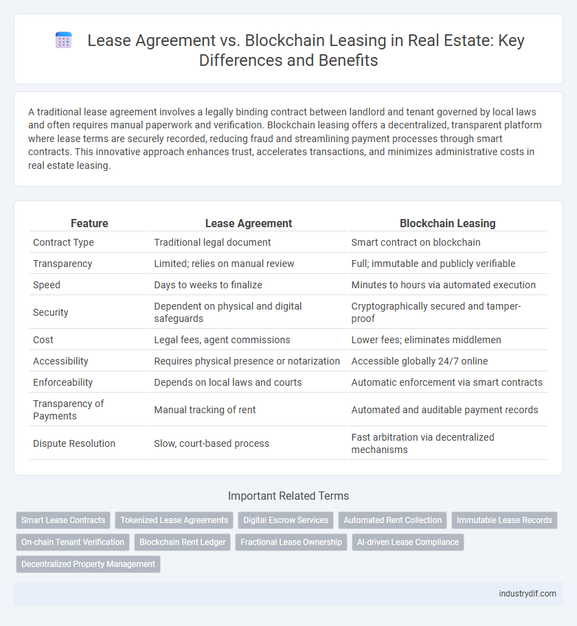 Lease Agreement vs. Blockchain Leasing in Real Estate: Key Differences and Benefits