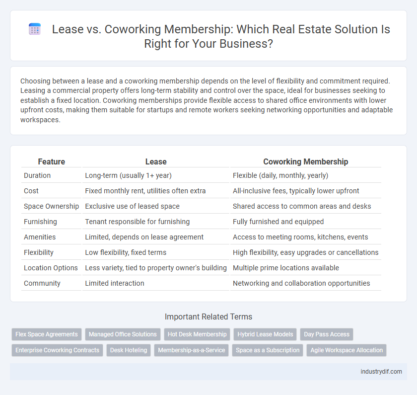 Lease vs. Coworking Membership: Which Real Estate Solution Is Right for Your Business?