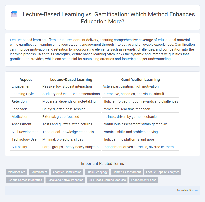 Lecture-Based Learning vs. Gamification: Which Method Enhances Education More?
