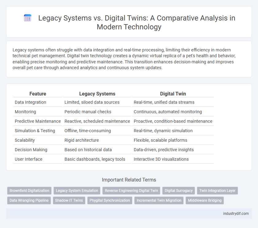 Legacy Systems vs. Digital Twins: A Comparative Analysis in Modern Technology