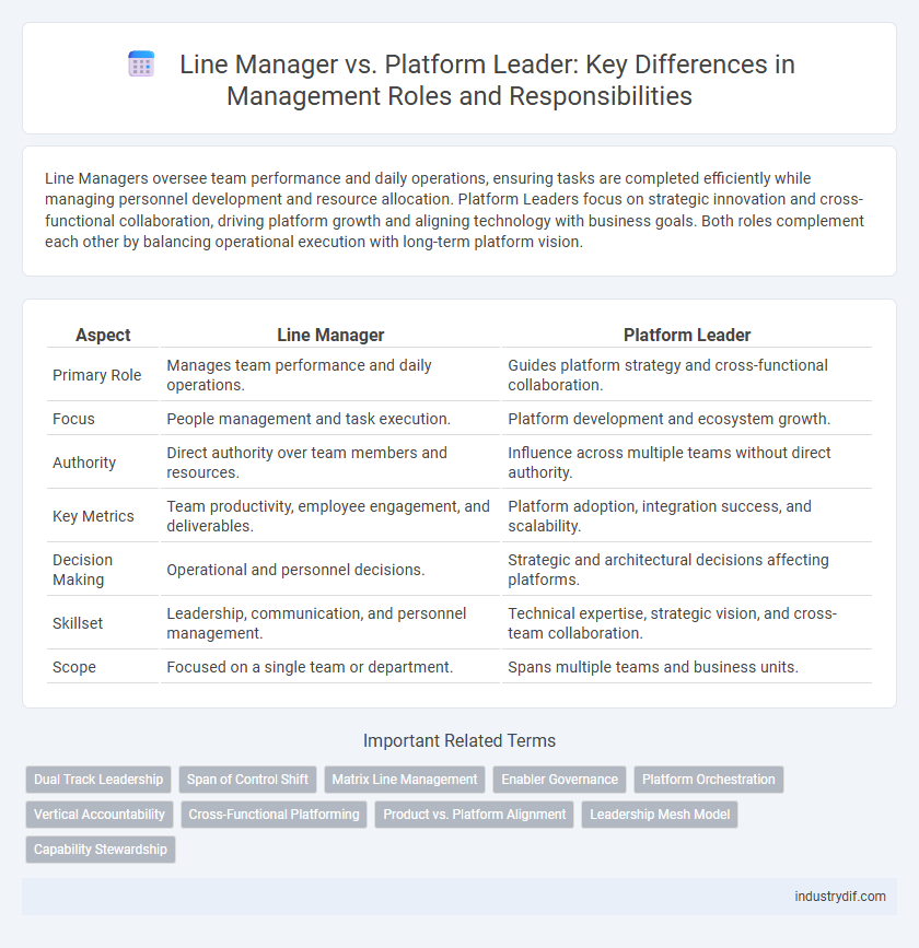 Line Manager vs. Platform Leader: Key Differences in Management Roles and Responsibilities