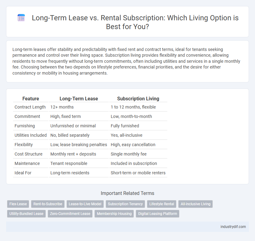 Long-Term Lease vs. Rental Subscription: Which Living Option is Best for You?