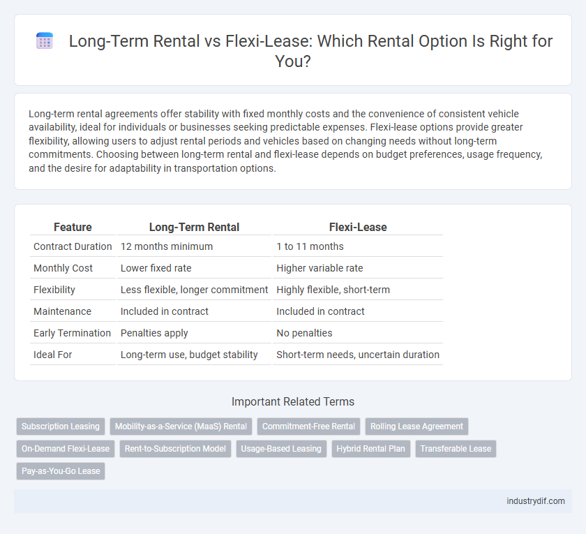 Long-Term Rental vs Flexi-Lease: Which Rental Option Is Right for You?
