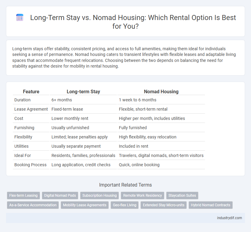 Long-Term Stay vs. Nomad Housing: Which Rental Option Is Best for You?