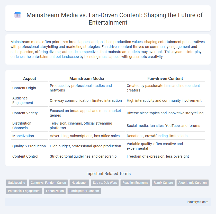 Mainstream Media vs. Fan-Driven Content: Shaping the Future of Entertainment