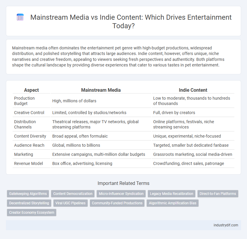 Mainstream Media vs Indie Content: Which Drives Entertainment Today?