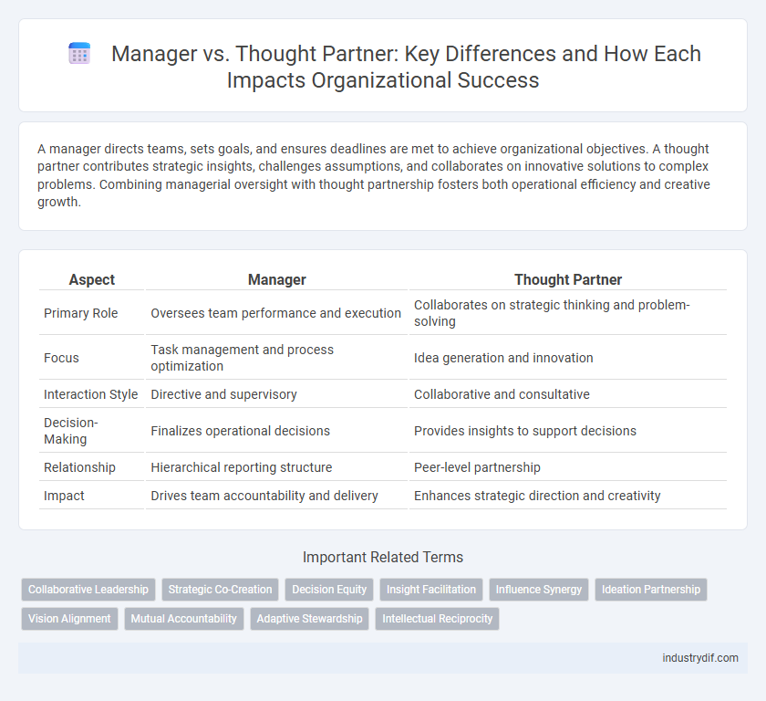 Manager vs. Thought Partner: Key Differences and How Each Impacts Organizational Success