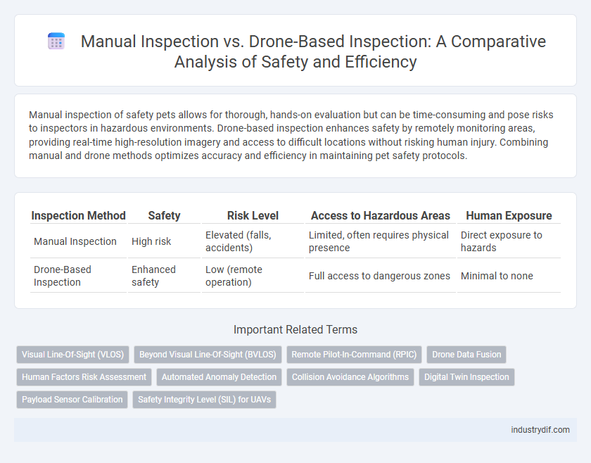 Manual Inspection vs. Drone-Based Inspection: A Comparative Analysis of Safety and Efficiency
