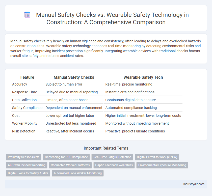 Manual Safety Checks vs. Wearable Safety Technology in Construction: A Comprehensive Comparison