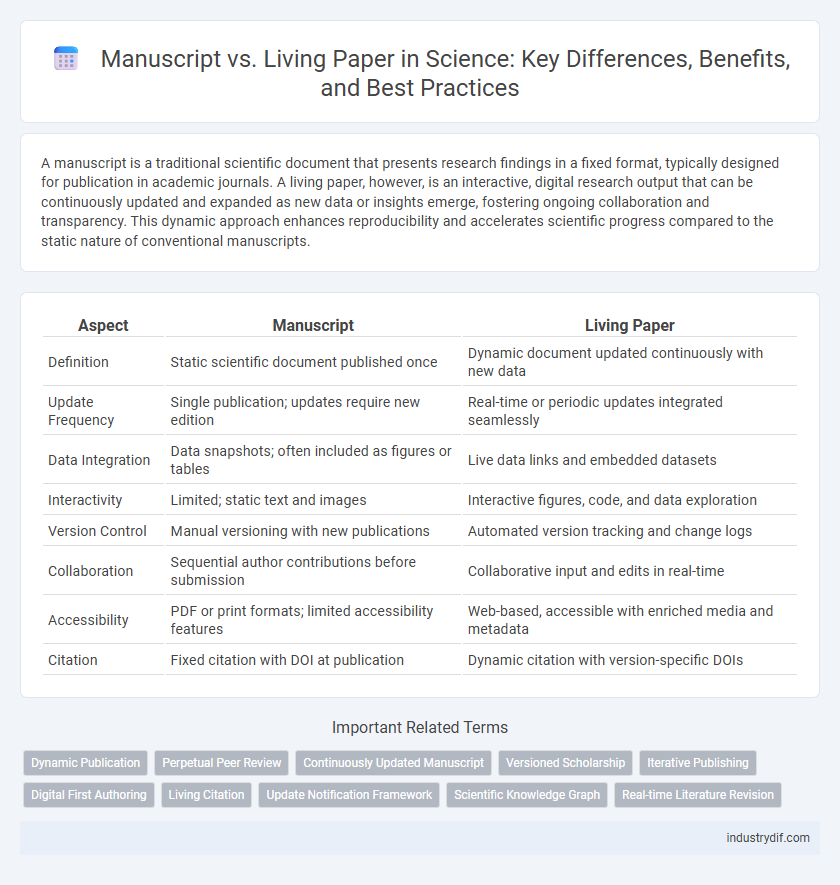 Manuscript vs. Living Paper in Science: Key Differences, Benefits, and Best Practices