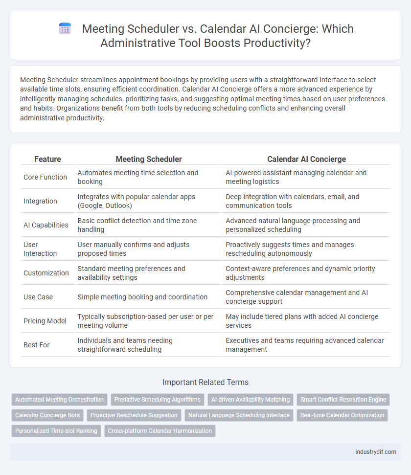Meeting Scheduler vs. Calendar AI Concierge: Which Administrative Tool Boosts Productivity?