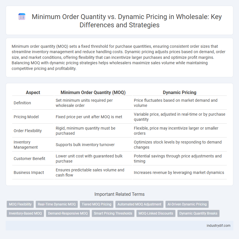 Minimum Order Quantity vs. Dynamic Pricing in Wholesale: Key Differences and Strategies