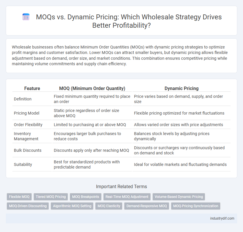 MOQs vs. Dynamic Pricing: Which Wholesale Strategy Drives Better Profitability?