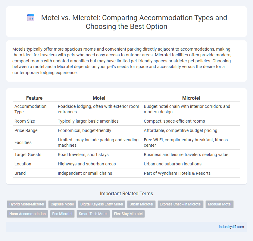 Motel vs. Microtel: Comparing Accommodation Types and Choosing the Best Option